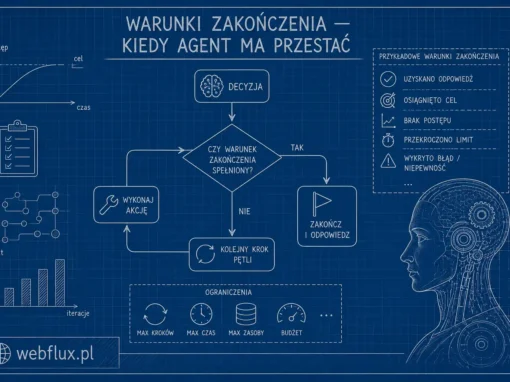 Warunki zakończenia — kiedy agent ma przestać Warunki zakończenia — kiedy agent ma przestać