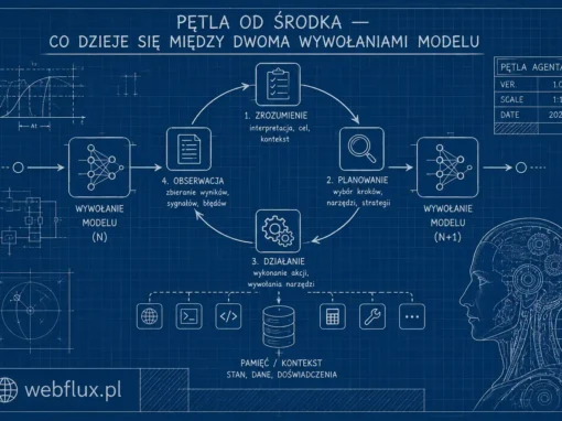 Pętla od środka — co dzieje się między dwoma wywołaniami modelu Pętla od środka — co dzieje się między dwoma wywołaniami modelu