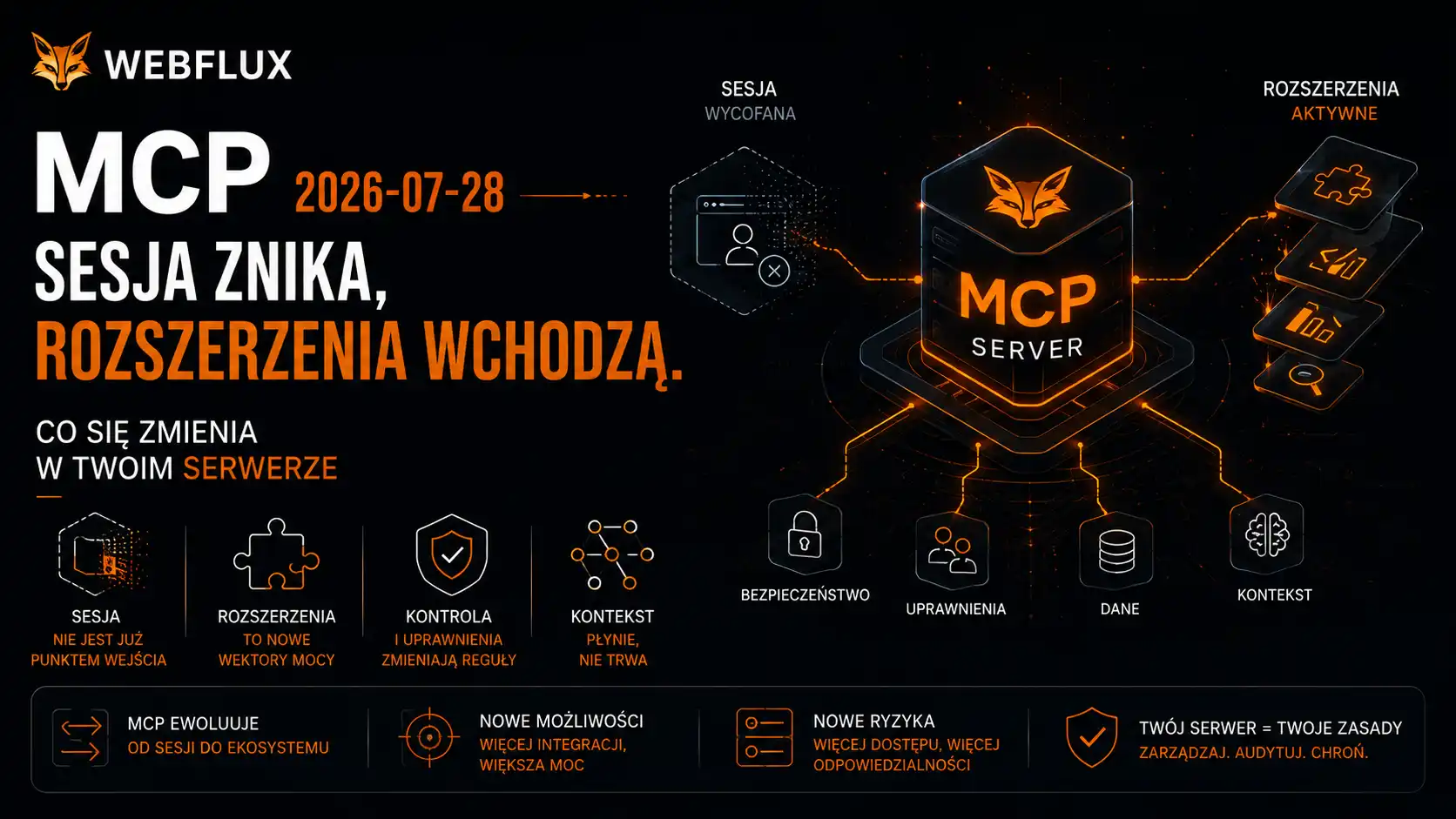 MCP 2026-07-28 — sesja znika, rozszerzenia wchodzą. Co się zmienia w Twoim serwerze