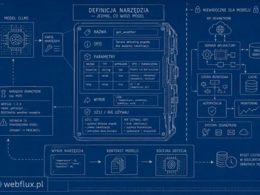 Anatomia definicji narzędzia Anatomia definicji narzędzia