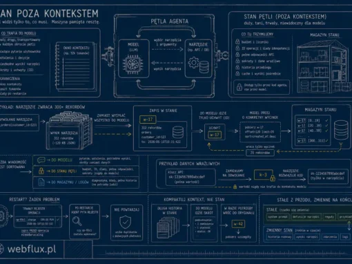 Stan poza kontekstem Stan poza kontekstem