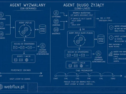 Agent wyzwalany kontra agent długo żyjący Agent wyzwalany kontra agent długo żyjący